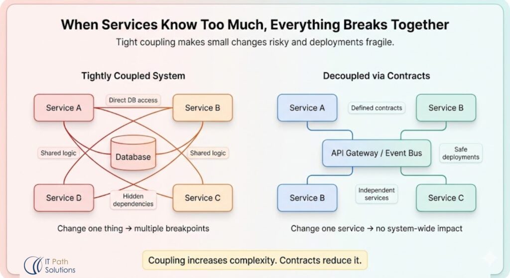 Services That Know Too Much About Each Other