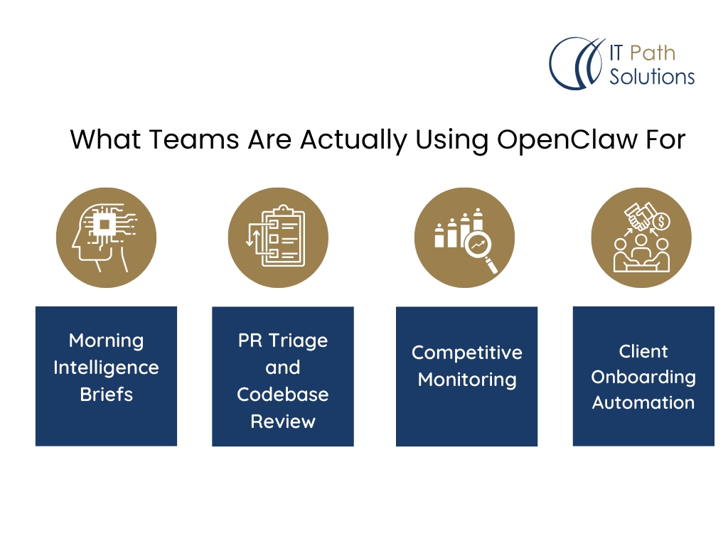What Teams Are Actually Using OpenClaw For