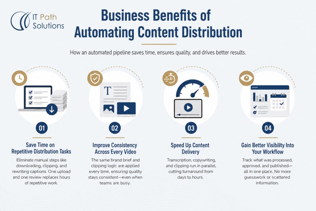 Benefits of Automating Content Distribution