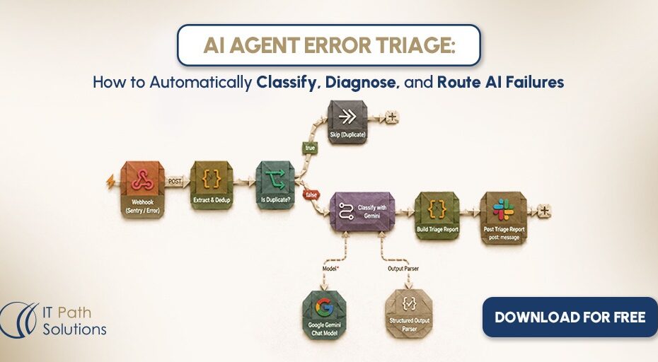 AI Agent Monitoring Workflow