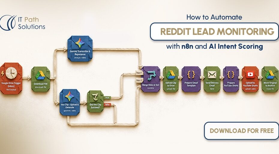 How to Automate Reddit Lead Monitoring with n8n and AI Intent Scoring