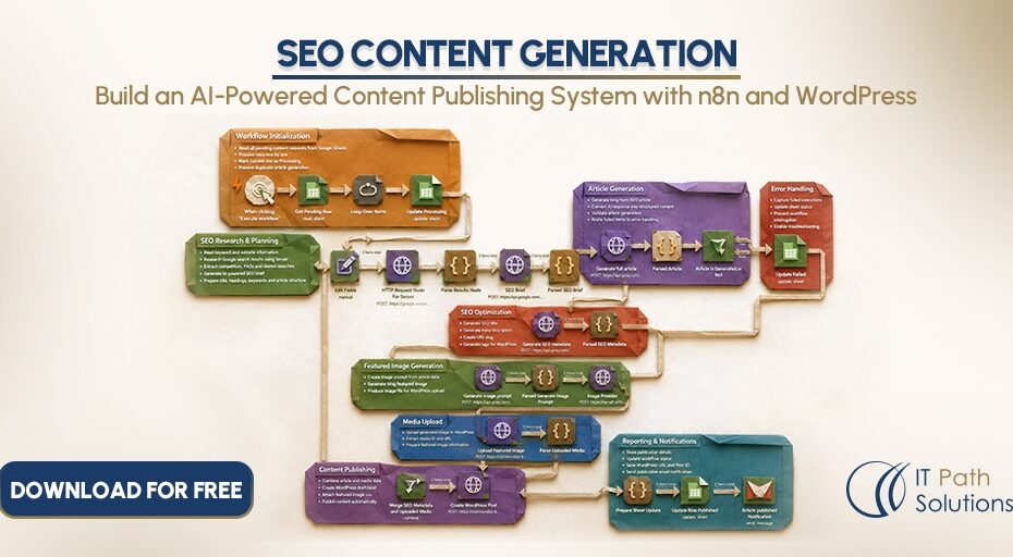 Programmatic SEO Content Generation - Build an AI-Powered Content Publishing System with n8n