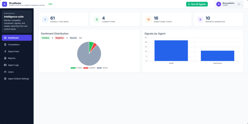 A Real-Time View From the Dashboard
