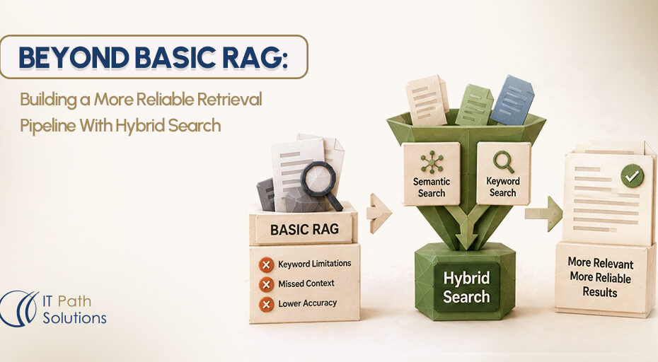 Beyond Basic RAG