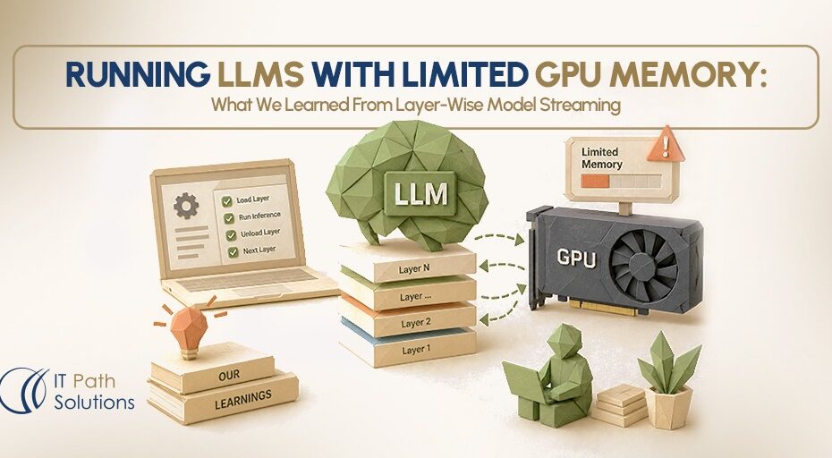 Running LLMs With Limited GPU Memory