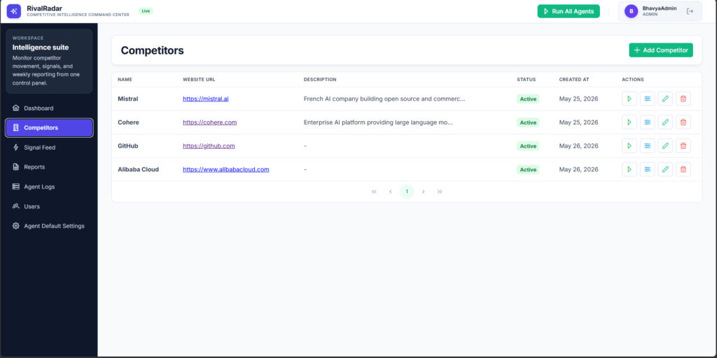 Setting Up and Managing the Competitors You Want to Track
