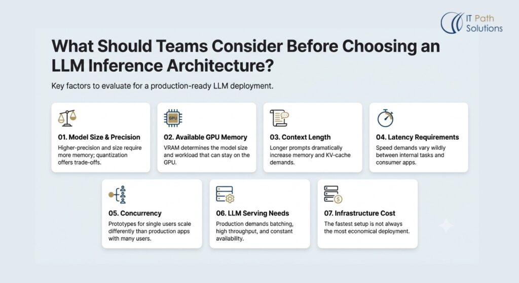 Consider Before Choosing an LLM Inference Architecture