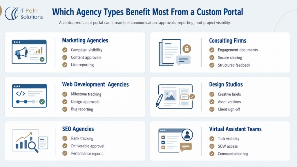 Which Agency Types Benefit Most From a Custom Portal