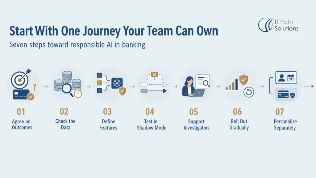 Start With One Journey Your Team Can Own